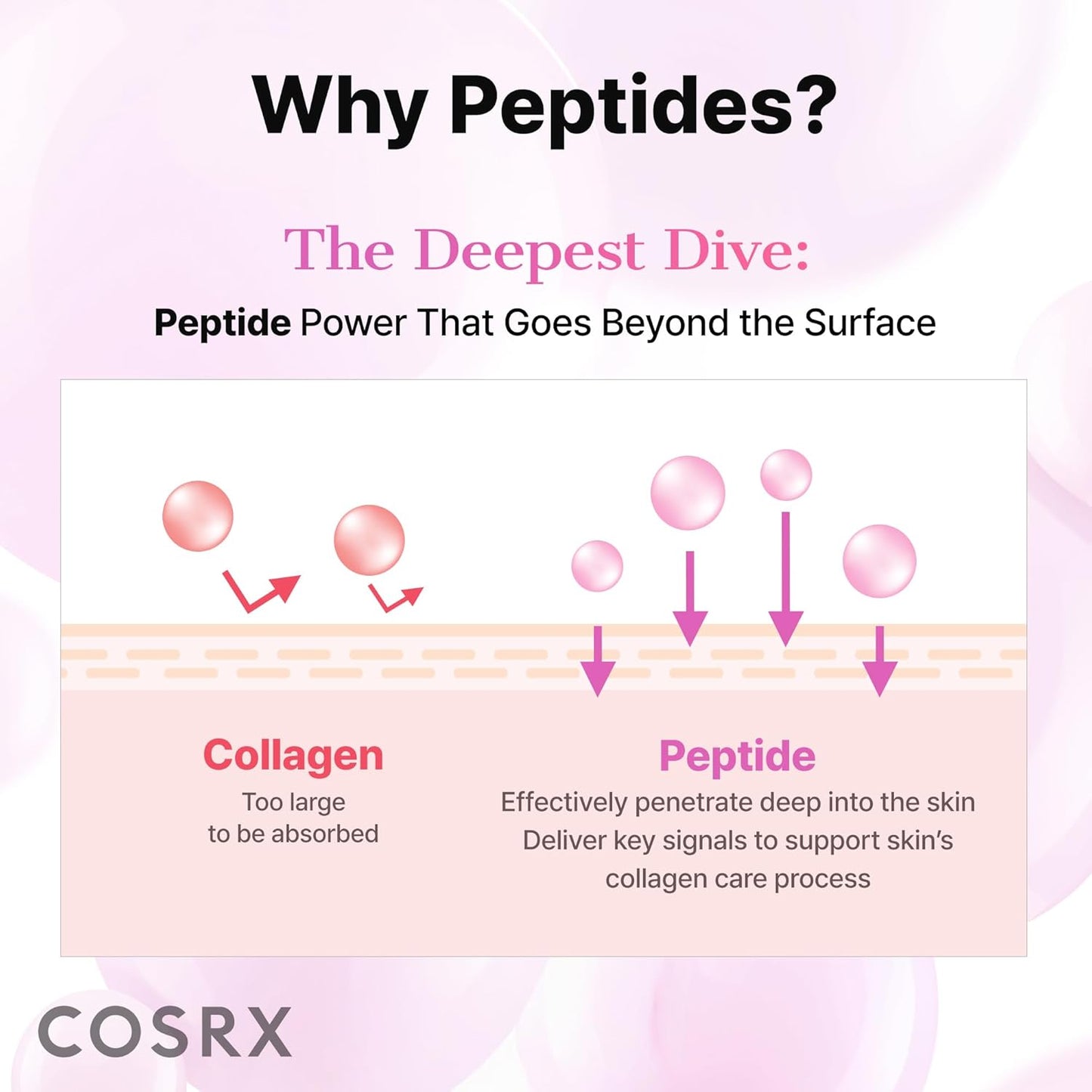 6X Peptide Collagen Booster Toner Serum
