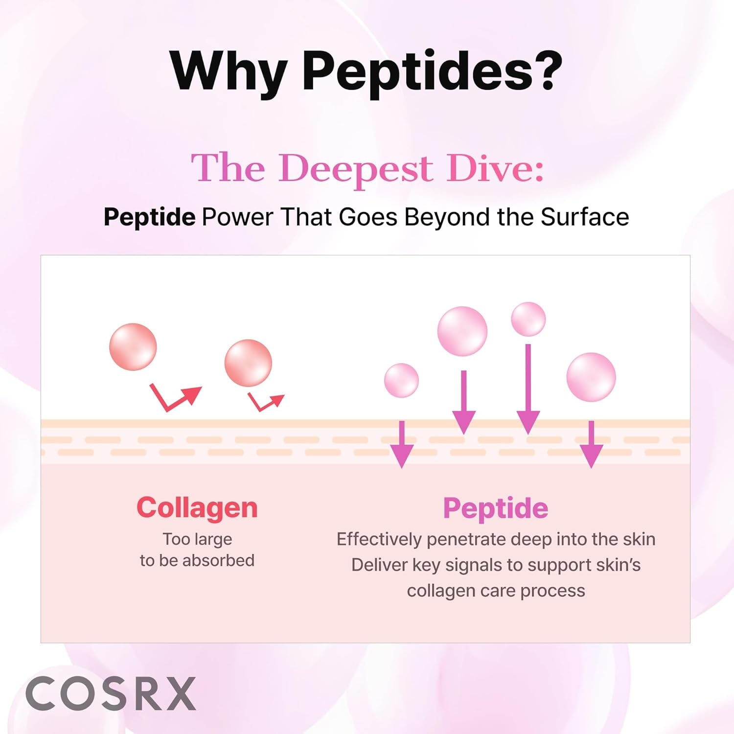 6X Peptide Collagen Booster Toner Serum
