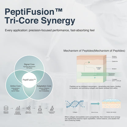 Peptides Collagen Firming Cream, Face Moisturizer with Advanced Peptide Complex and Ceramides for Skin Elasticity
