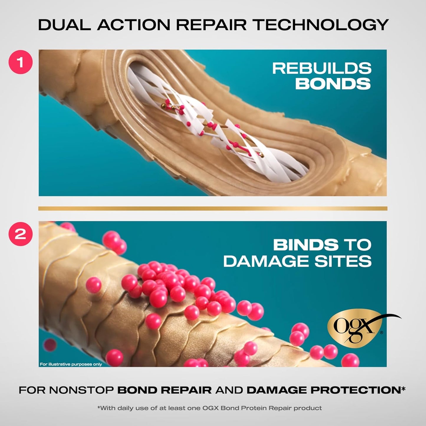 OGX Bond Protein Repair Treatment Mask