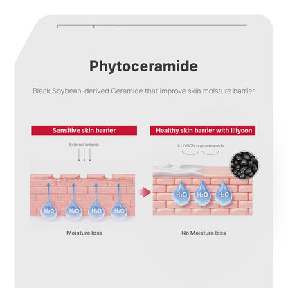 Ceramide Ato Concentrate Cream